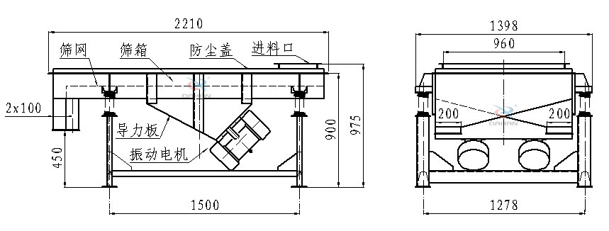 直线振动筛侧面结构图：筛网，筛箱，防尘盖，进料口，导力板，振动电机等。