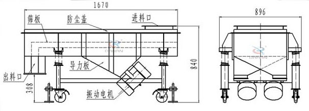 可升移动式直线振动筛结构：筛板，防尘盖，进料口，导力板，出料口，振动电机等