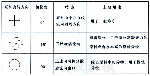 物料运转