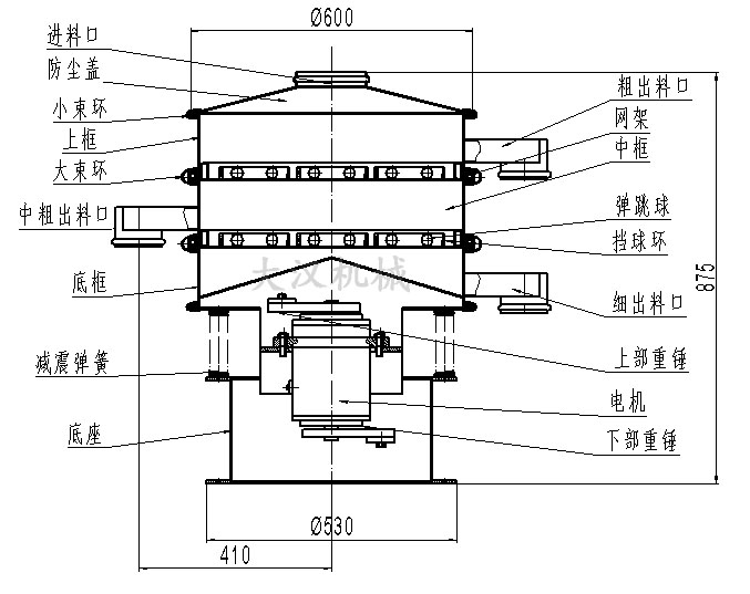 旋振筛结构图：进料口，防尘盖，大束环，网架，挡球环，底框。