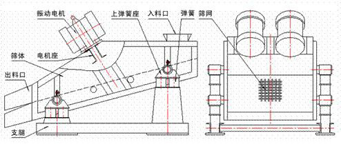 1235型矿用振动筛示意图：振动电机，筛体，电机座，出料口，支腿，弹簧