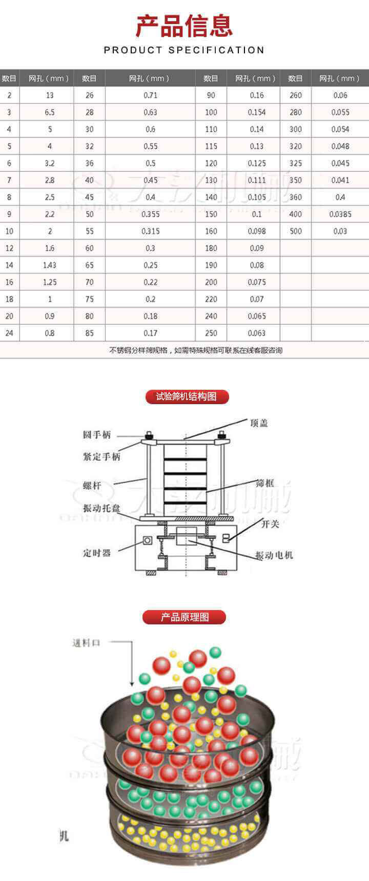 试验筛结构图：圆手柄，顶盖，紧定手柄，螺杆，筛框，振动托盘，开关，定时器，振动电机。试验筛工作原理展示