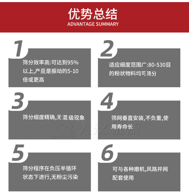 优势总结：1，适用细度范围广：80-530目的粉状物料军可筛分，2，筛分细度，无混级现象，3，筛网垂直安装，不负重，适用寿命长。4，筛分程序在负压版循环状态下进行，无粉尘污染。5，可与各种磨机，风路并网配套使用。
