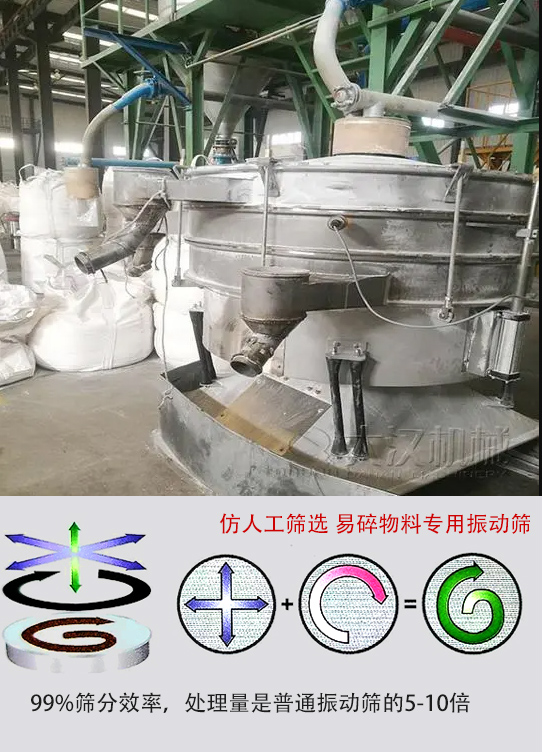 圆形摇摆筛物料运动轨迹为左右摇晃式，与传统人工筛分相似；筛分精度高。