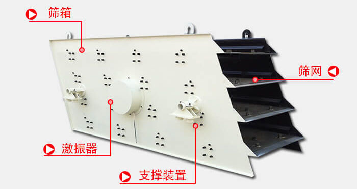 圆振动筛由偏心式激振器、筛箱、电动机、底座及支承装置组成。