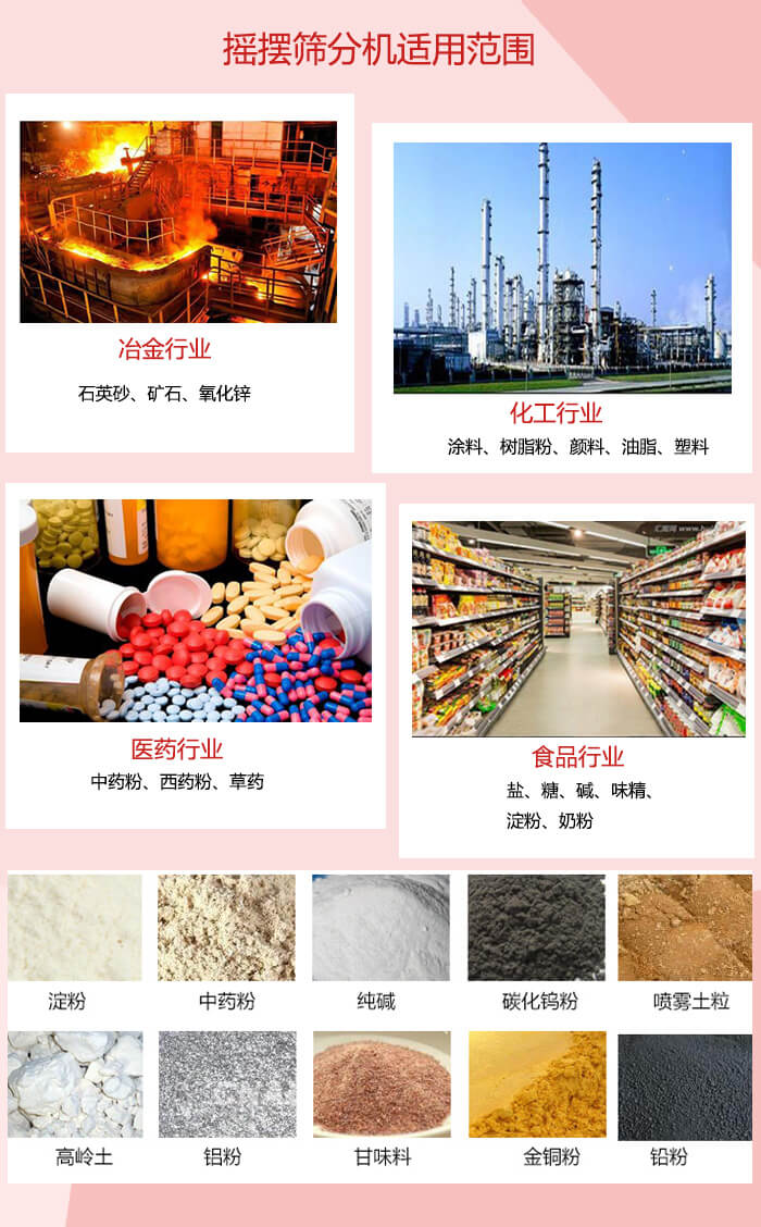 摇摆筛分机适用于：冶金化工，医药，食品等行业展示图