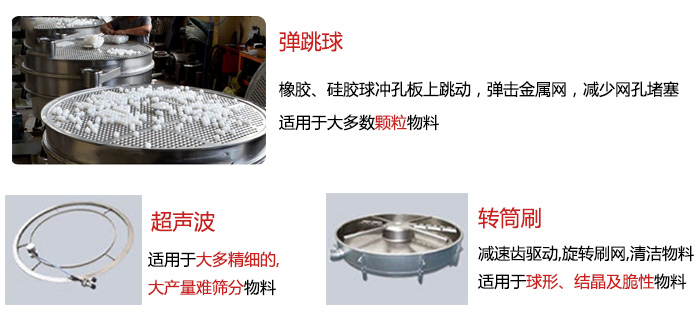 食品摇摆筛：弹跳球，超声波装置，转筒刷，等清网装置展示图