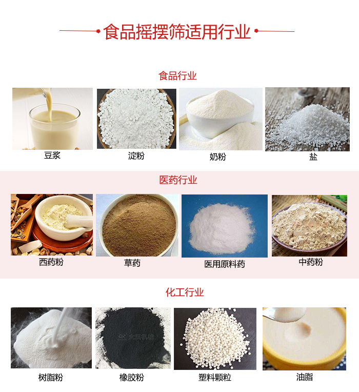食品摇摆筛适用行业：食品，医药，化工等行业展示图