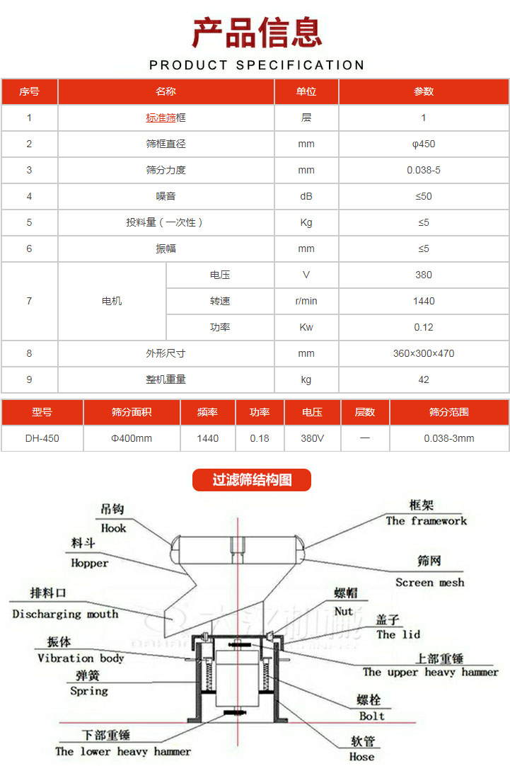 过滤筛技术参数。450过滤筛结构展示该产品主要有：吊钩，料斗，排料口，振体，弹簧，下部重锤，框架，筛网，螺帽盖子，上部重锤，螺栓，软管。