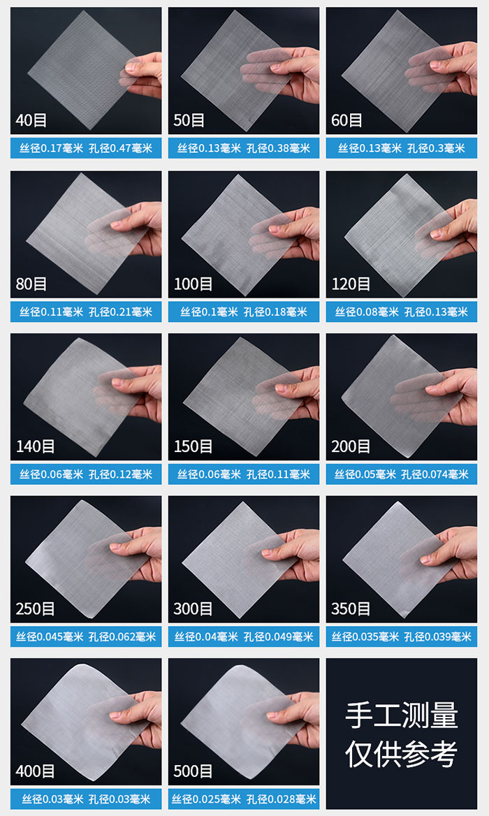 40目-500目不同目数金属编织网所对应的丝径和孔径展示图，此图仅供参考。