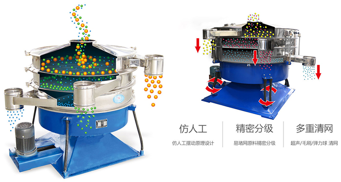 摇摆筛按照仿人工摇摆原理设计;对易堵网原料精密分级;超声波、弹跳球和毛刷装置实现多重清网