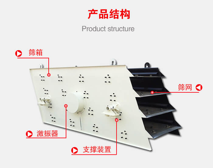 产品结构：筛箱，激振器，支撑装置，筛网等结构