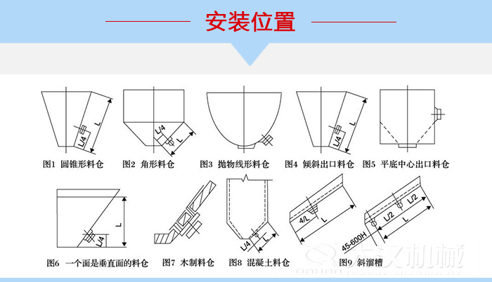 不同形状的料仓仓壁振动器安装位置，图1为圆锥形料仓，图2为角形料仓，图3抛物线形料仓，图4倾斜出口料仓，图5平底中心出口料仓，图6一个面是垂直面的料仓，图7木制料仓，图8混凝土料仓，图9斜溜槽。