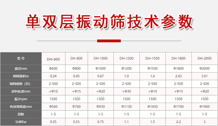 功率kw：0.25-3，直径mm：0.24-3.01进料粒度mm：10-20