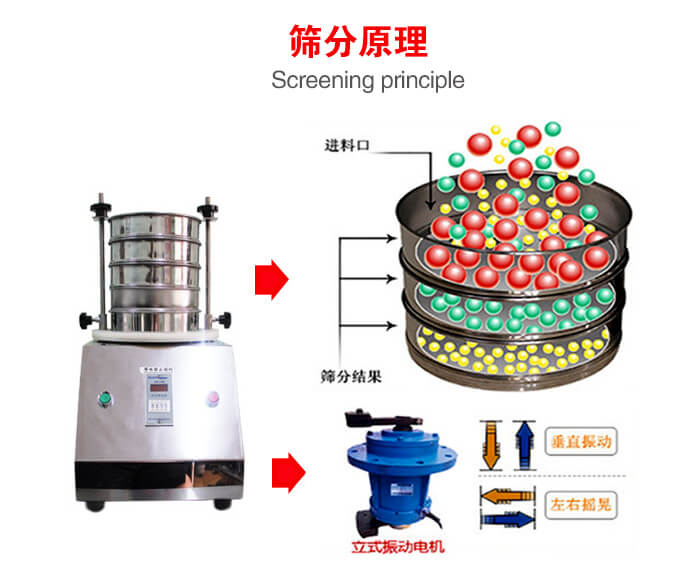 试验筛机工作原理物料进入试验筛振动筛中，利用底部电机的振动，完成物料在筛框中的筛选目的。